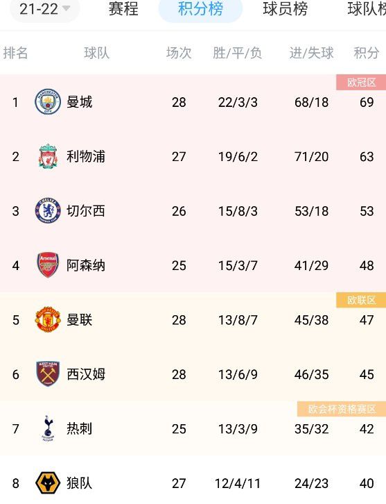 求婚的技术